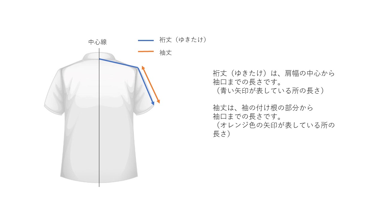 裄丈（ゆきたけ）と袖丈の違い