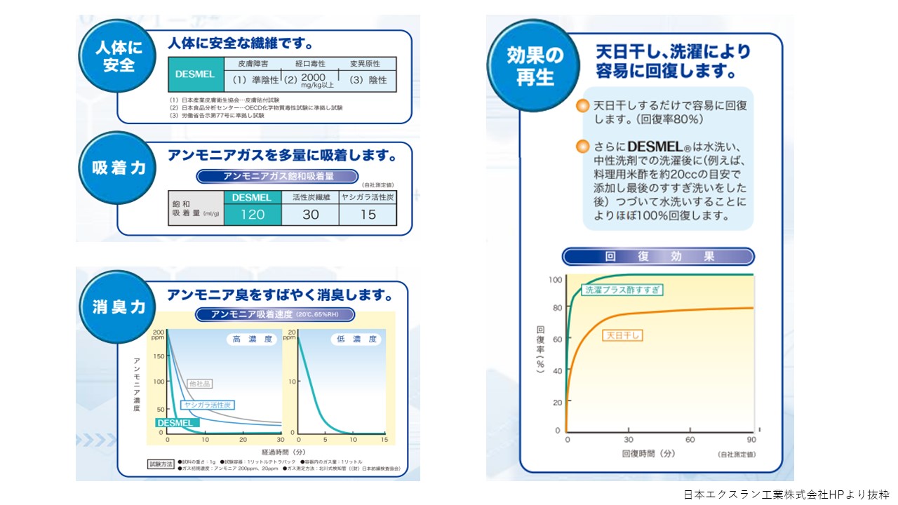 ディスメル®はどんな繊維なの？